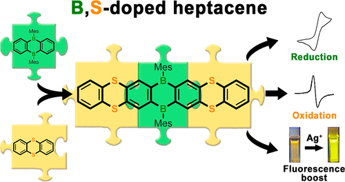Boron-Chem-Research (@boron_chemistry) on Twitter photo Exploring Structure–Property Relations of B,S-Doped Polycyclic Aromatic Hydrocarbons through the Trinity of Synthesis, Spectroscopy, and Theory (<a href="/J_A_C_S/">J. Am. Chem. Soc.</a>): pubs.acs.org/doi/10.1021/ja…. Exploring Structure–Property Relations of B,S-Doped Polycyclic Aromatic Hydrocarbons through the Trinity of Synthesis, Spectroscopy, and Theory (<a href="/J_A_C_S/">J. Am. Chem. Soc.</a>): pubs.acs.org/doi/10.1021/ja….
