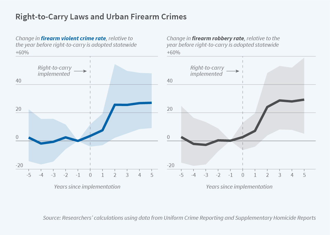 NBER tweet media