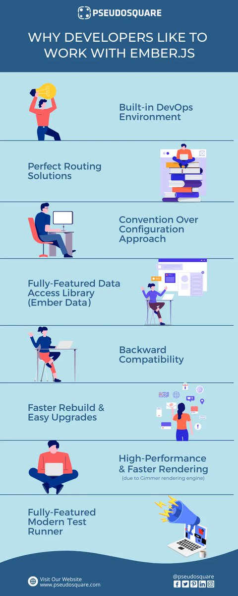 pseudosquare1's tweet image. With EmberJS, developers are creating different apps with innovative features for fulfilling the standard requirements of users.

#pseudusquare #emberjs #emberjsdeveloper #software #javascriptdeveloper #project #opensource #architecture #frontenddeveloper #softwaredevelopment