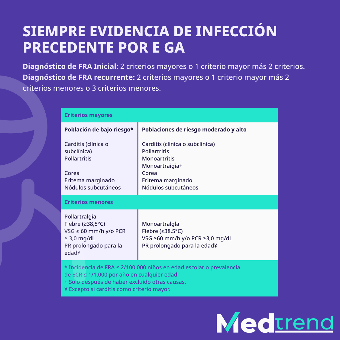 realmedtrend's tweet photo. ¡Excelente Lunes! ¡Vamos calentando motores para nuestros próximos módulos de #MedicinaInterna y #Pediatría! Aún estás a tiempo de inscribirte a nuestro #Curso #SERES #MedTrend rumbo al #ENARM2022, regístrate aquí 😉⏩ https://t.co/1eQ7Xdw7SR #ENARM https://t.co/JW7IpM1njz