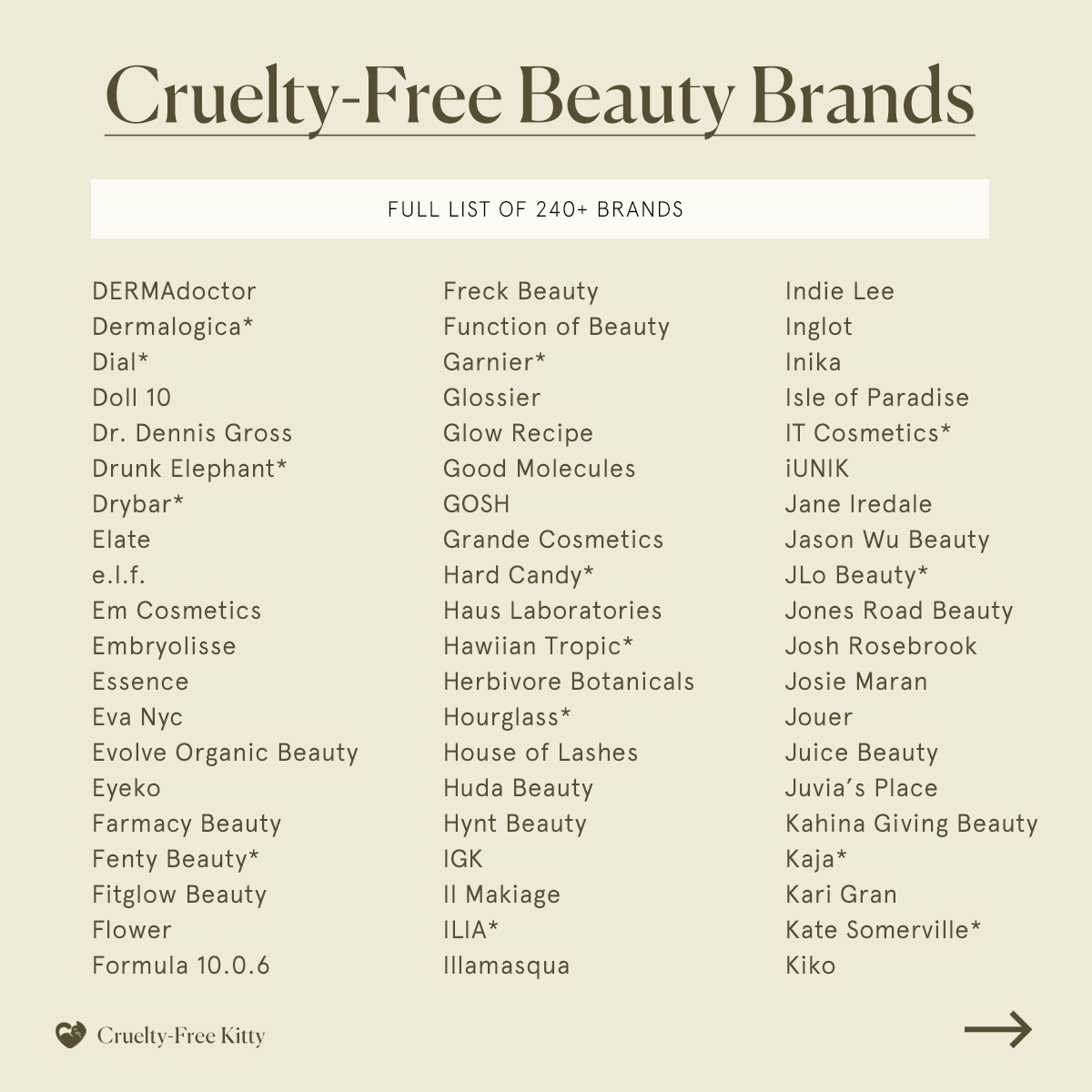 crueltyfreecat's tweet photo. 240 CRUELTY-FREE BRANDS! 🙀 All brands included in this list as verified by us and they don't test on animals at any point, anywhere in the world. An asterisk means the parent company is NOT cruelty-free. FULL LIST HERE: https://t.co/eaHa5fiSZU https://t.co/UoYCuZd6bA