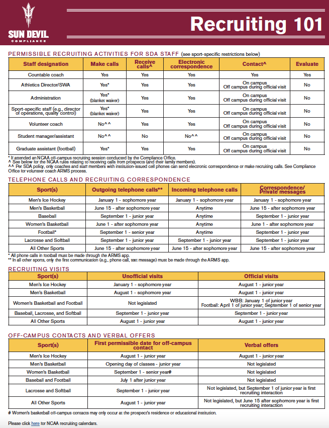 August 1 has ushered in some updates to the Recruiting 101 tip sheet.