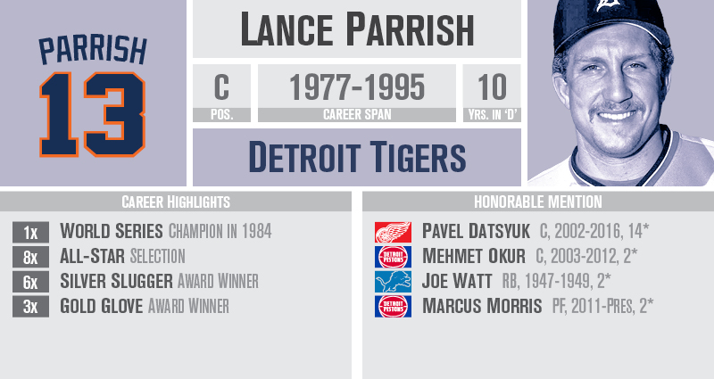 NicSchultz_'s tweet photo. @kcluyckx @UniWatch @freep @detroitnews @tigers @DetroitRedWings @DetroitPistons Datsyuk v Parrish was another tough one. I was honestly surprised how few individual accolades The Magic Man amassed. https://t.co/IDeHKtF7f8
