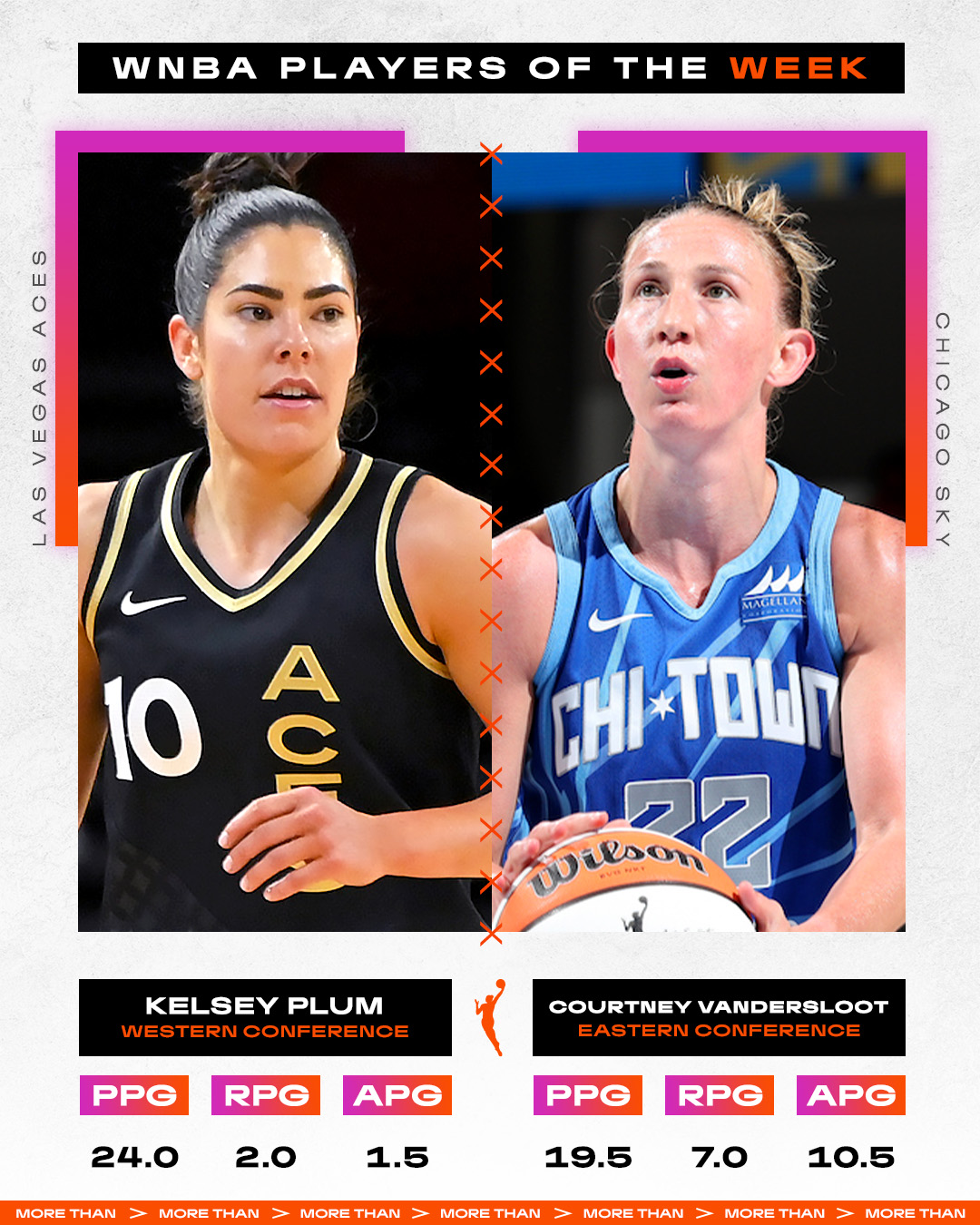 Kelsey Plum (@Kelseyplum10) / X