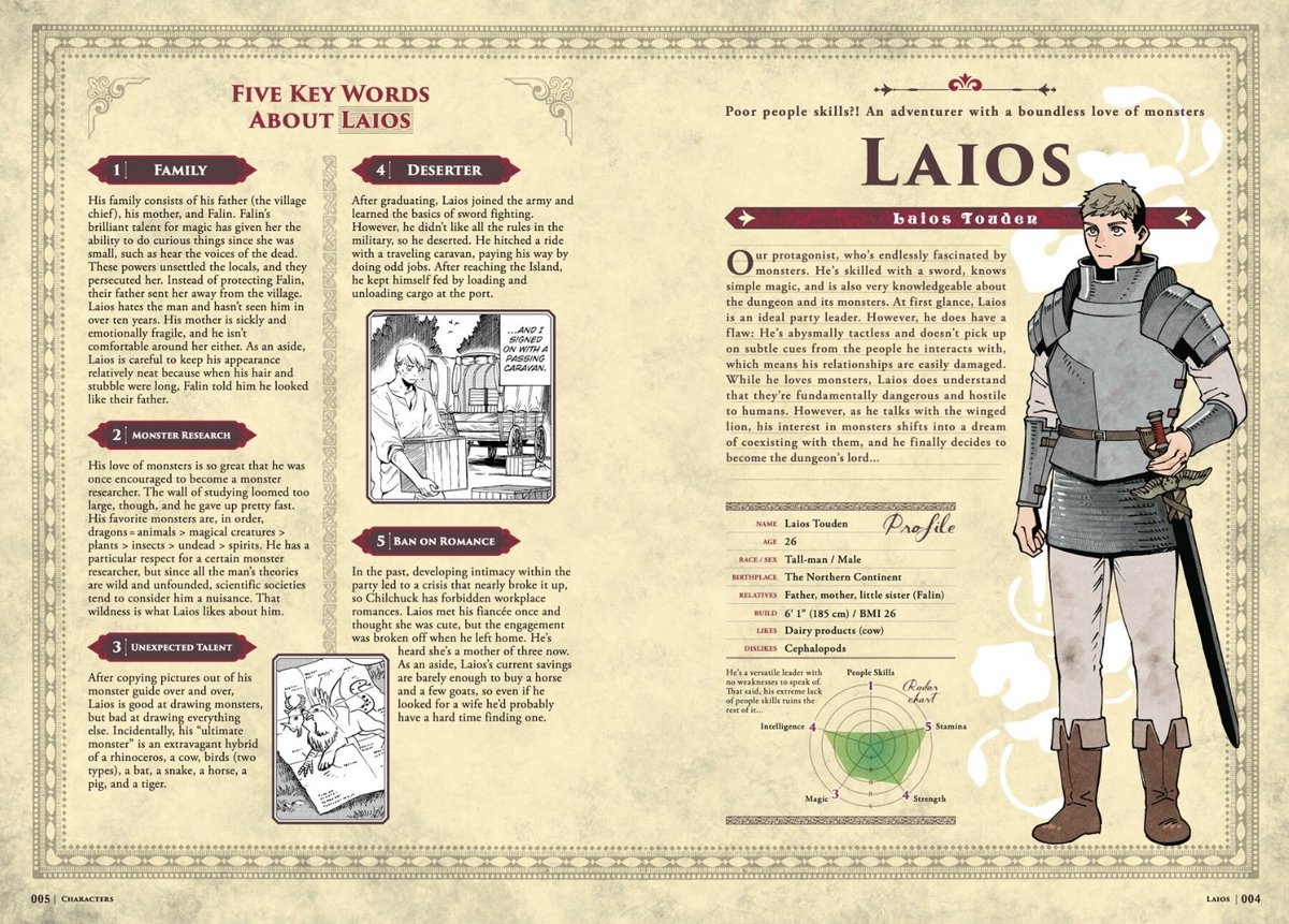 Delicious In Dungeon World Guide TheOASG on Twitter: "A free preview of Ryoko Kui's Delicious in Dungeon