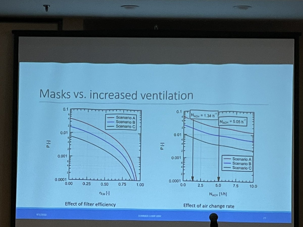 Turns out, masks work. At least according to science.  #bscamp