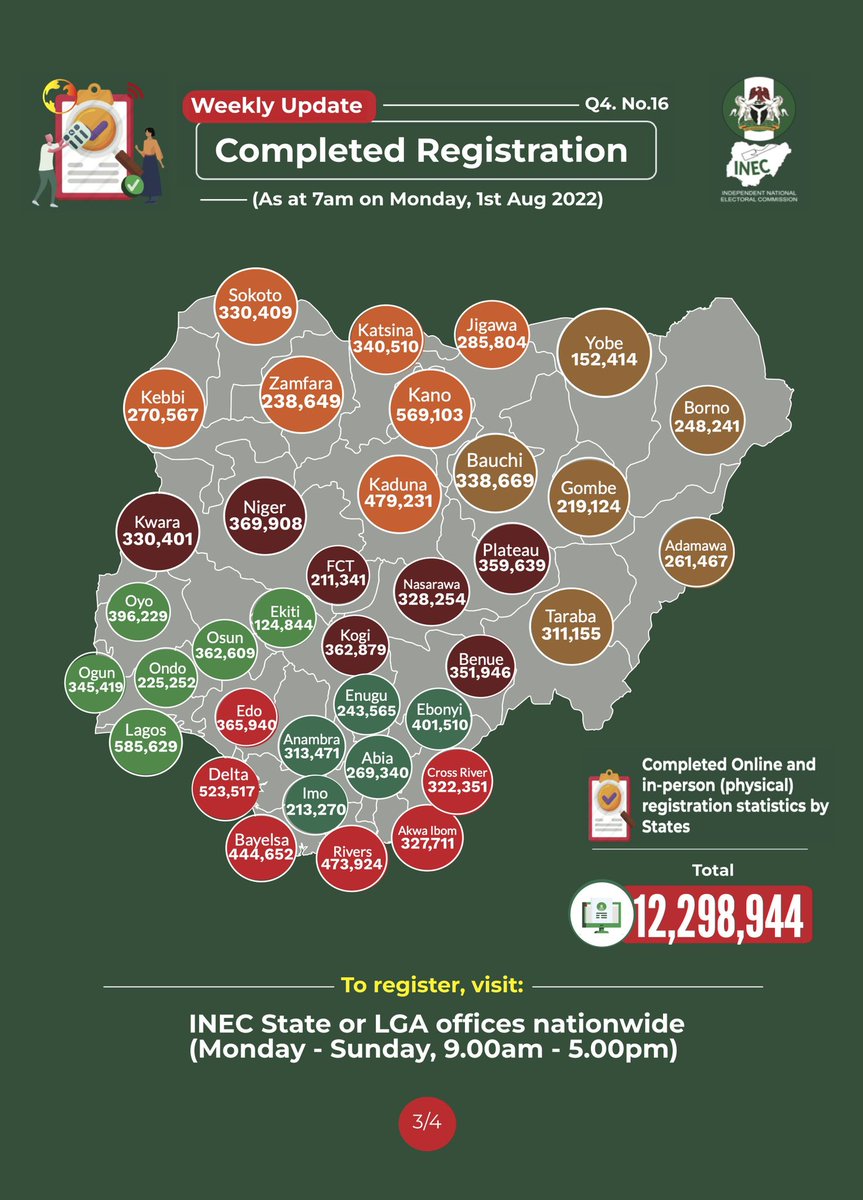 inecnigeria tweet picture