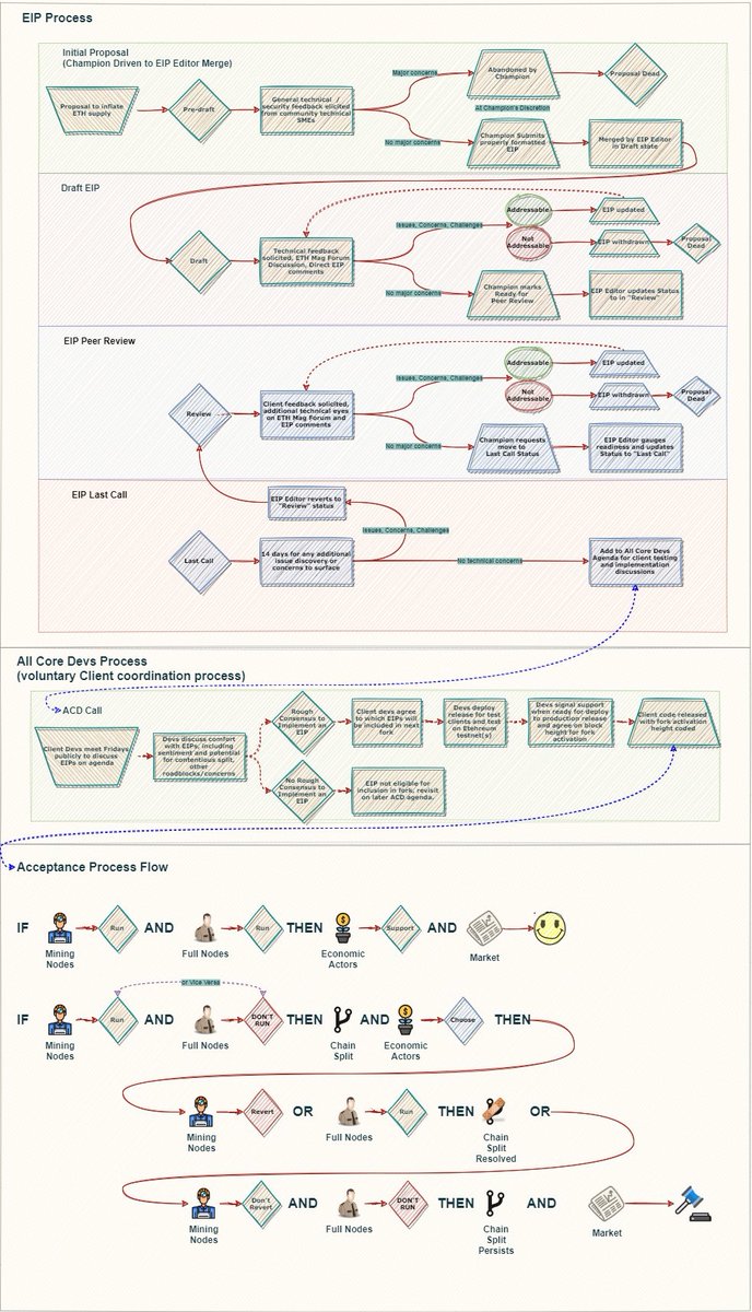 Ethereum devs have publicly said they don't want users or miners to be able to use legacy chains