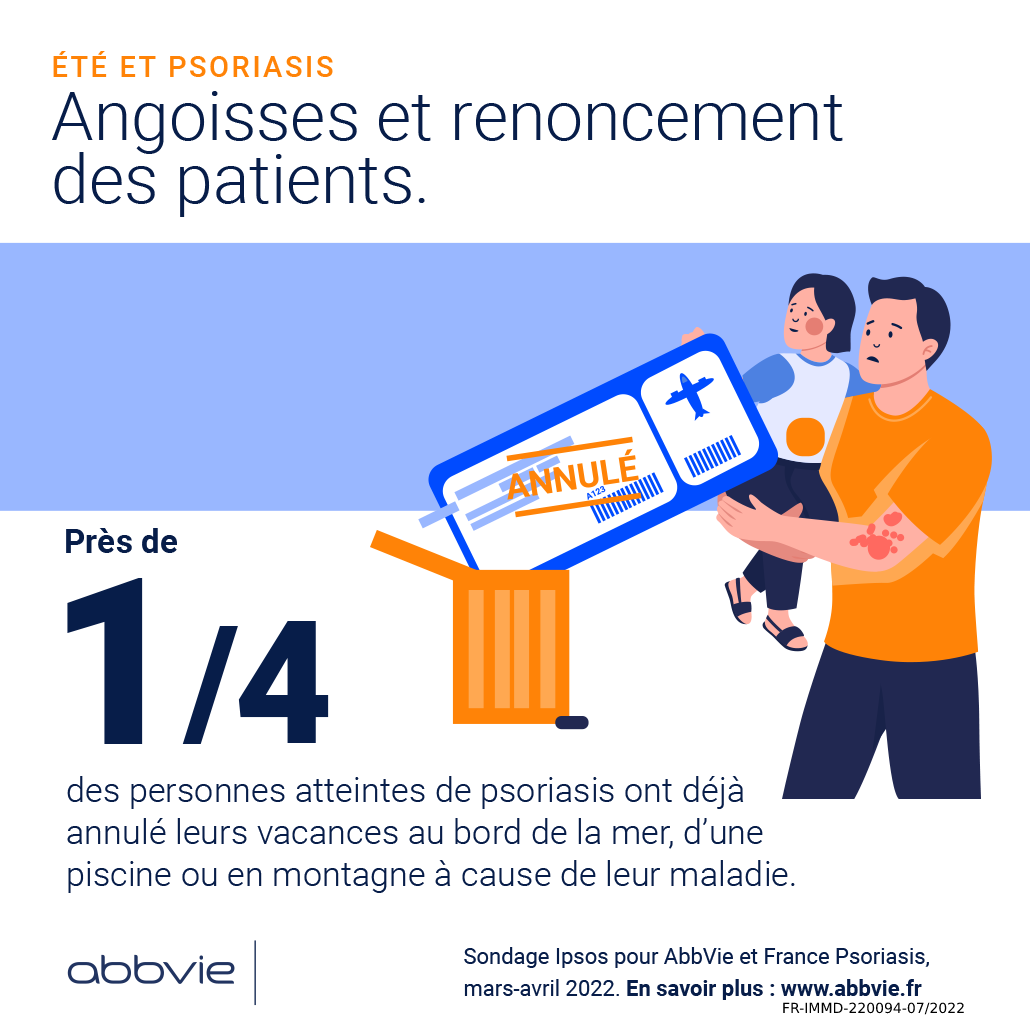 Ipsosbva's tweet photo. 🏖 Le #psoriasis est une pathologie qui isole même en été selon une #étude Ipsos pour @AbbVieFrance et @FrancePsoriasis pour le #PsoriasisAwarenessMonth.

Certains patients vont jusqu’à renoncer totalement à leurs vacances estivales 👇 
https://t.co/QbTVtWMZIo https://t.co/X3vVMlk5yv