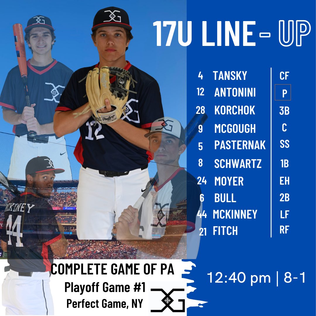 Complete Game 17u won their pool over the weekend and is headed to the playoffs.

Game #1 starts at 12:40. Dylan Antonini (Phoenixville HS 2023) is the starting pitcher.