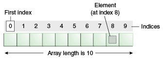 Gtarafdarr's tweet image. Ami I your number 1 priority? 
=&amp;gt; Yup, according to Array&apos;s index 😬
What? 
=&amp;gt; Nothing babe. 🤭 

#LearningJS with fun. 😅 #javascript