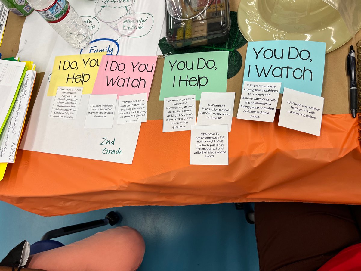 Gradual Release of Responsibility Sort 
<a href="/KennedyCougs/">Kennedy Elementary</a> #SafariToSuccess #ExcellentOnPurpose <a href="/Aliefisd/">Alief ISD</a>