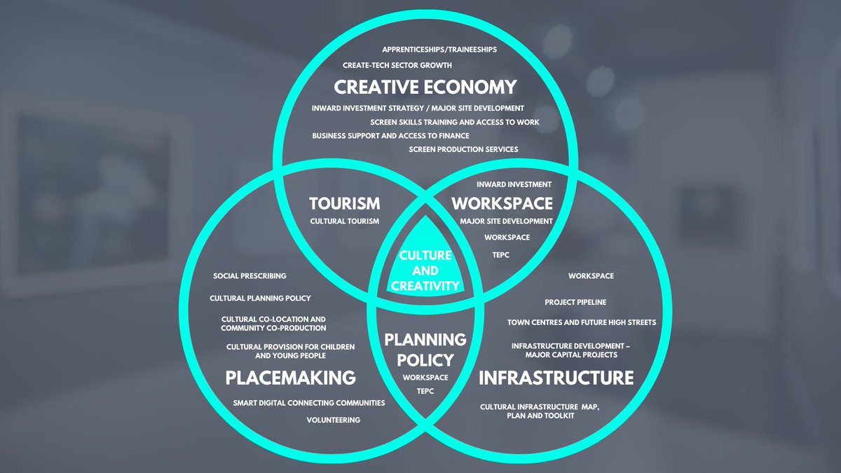 kentculture's tweet photo. Calling all artists, creatives and creative businesses in Kent – share your views on what’s needed for Kent’s creative sector plus a chance to win an iPad. Please share https://t.co/SBEYW9FgrG #culturalstrategy #kentarts #kentculture https://t.co/omD0DOLcxj