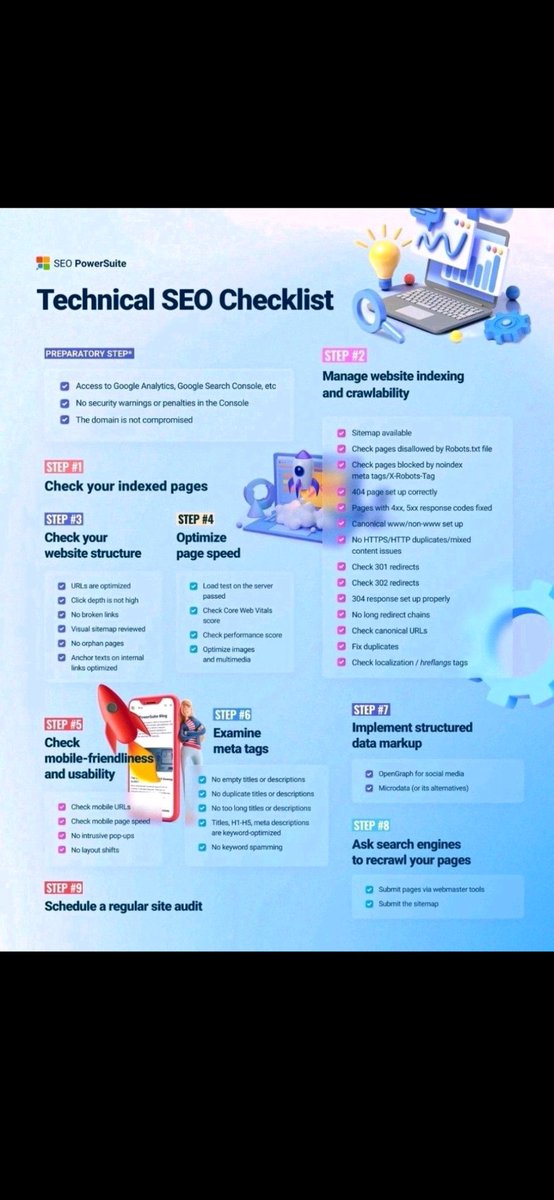 Microwork_dev's tweet photo. Technical #SEO checklist: https://t.co/PhHvWuQWru