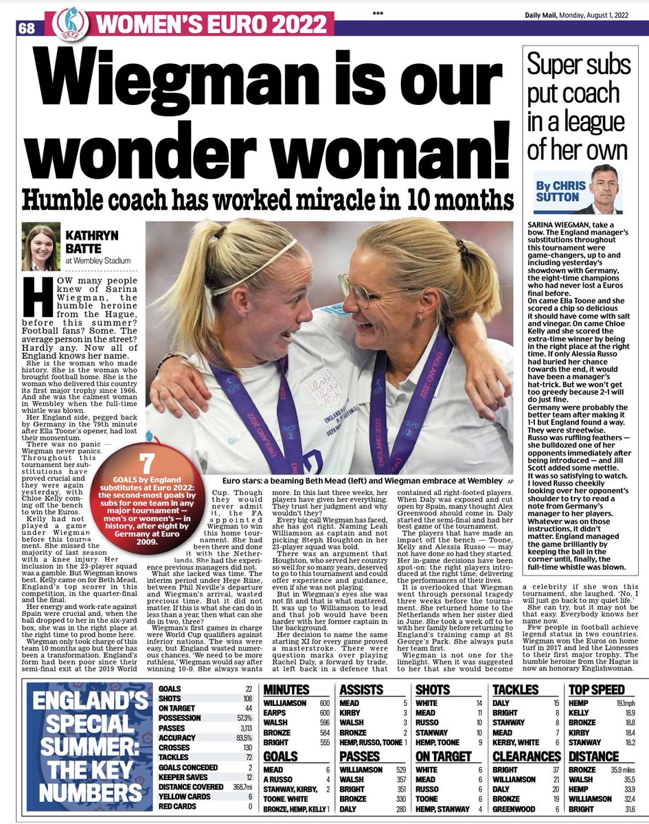 voshans's tweet photo. #Wondervrouw...
#WEURO2022 #WEuro2022Final
#SarinaWiegman #Wiegman #ENG
#ENGGER #ENGDUI #vrouwenvoetbal https://t.co/kmN0BLHKj5