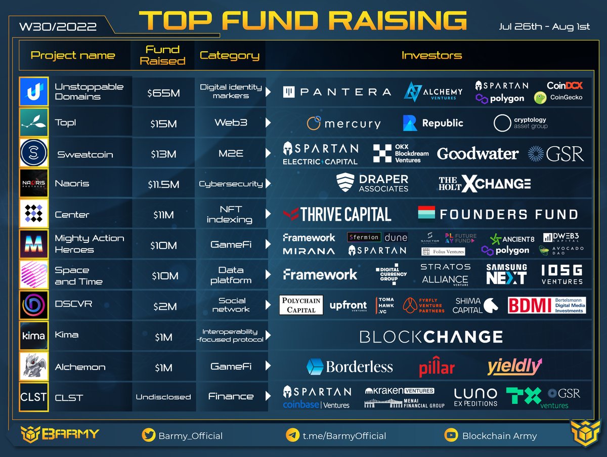 Blockchain Army on Twitter: