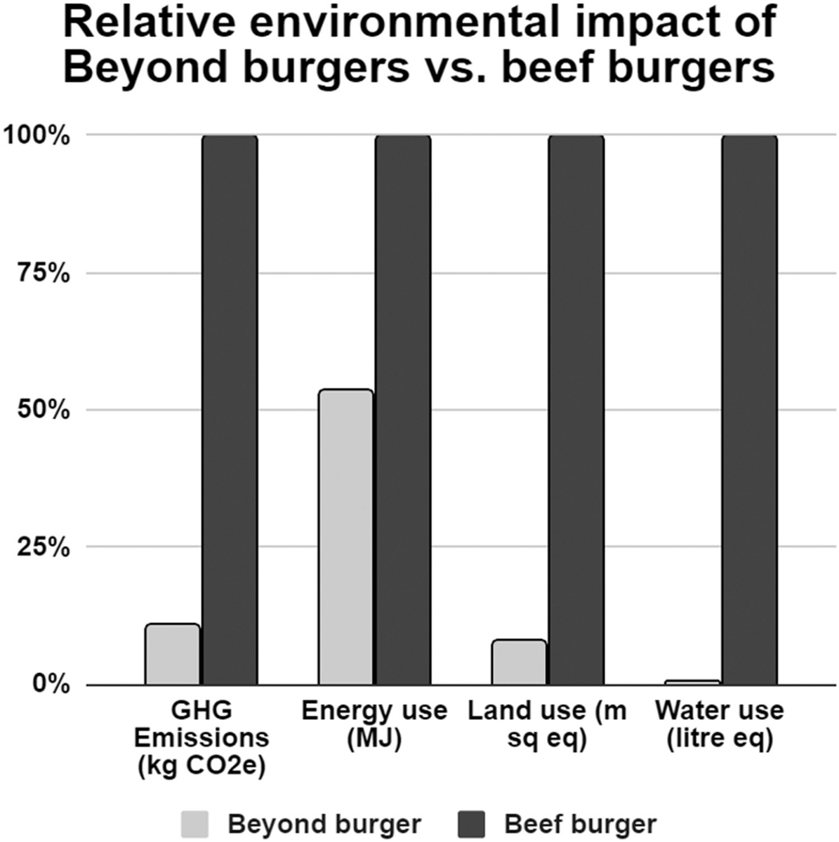 BioTay's tweet photo. Revisión de 43 estudios sobre el impacto ecológico y en la salud de las carnes vegetales. La conclusión es clara: infinitamente mejores en lo que respecta a su impacto ambiental, y (quizás sorpresa) también en salud (paper) https://t.co/eCiTyrEKXI (blog) https://t.co/VWfK7LvjAr https://t.co/cBY3e3y6CJ