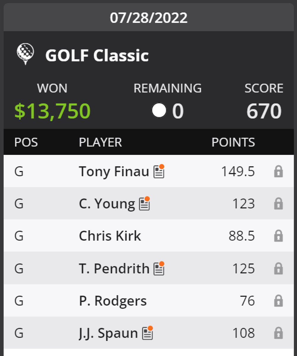 SportsCapping.com (@stevejanus) on Twitter photo Nice time in PGA DFS this past week with a 275% ROI. Big props to <a href="/boydsbets/">Jimmy Boyd</a> for the assist on building lineups! Nice time in PGA DFS this past week with a 275% ROI. Big props to <a href="/boydsbets/">Jimmy Boyd</a> for the assist on building lineups!