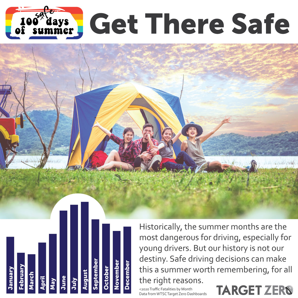 BFHD's tweet photo. Historically, more drivers are killed between Memorial Day and Labor Day. This year, we are working together to change 'the 100 deadliest days of summer' into the 100 safest. π― #gettheresafe #targetzero #togetherwegetthere https://t.co/M5jbKCYgu4