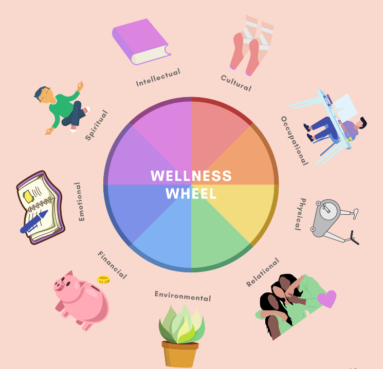 ARInsuranceDept's tweet photo. Did you know that August is #NationalWellnessMonth? This month, let’s focus on self-care, managing stress, &amp; promoting healthy routines. Create wholesome habits in your lifestyle all month long &amp; see how much better you feel! #wellness #WellnessWheel #SelfCare https://t.co/tfHVLZ4e1x