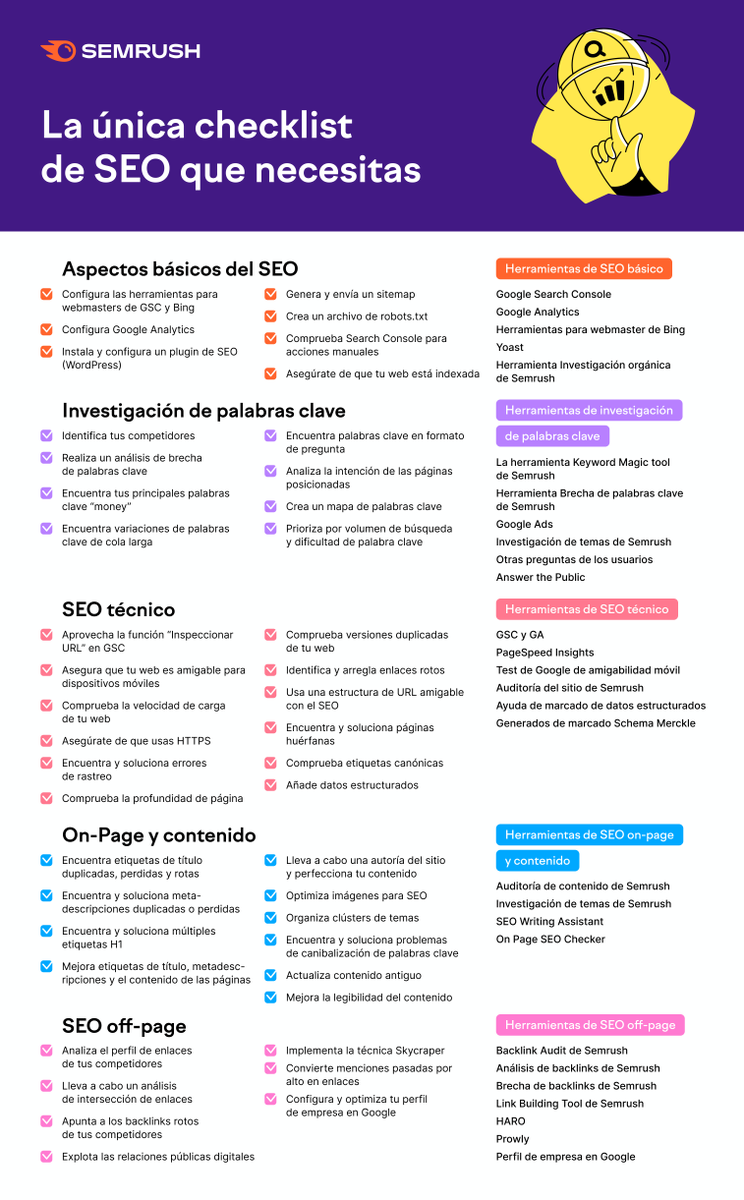 semrush_es's tweet photo. ¿Buscas un checklist SEO que te ayude a incrementar el tráfico orgánico de tu web y posicionar en Google? No busques más.

Abarcamos los 41 puntos más prácticos aquí: https://t.co/ct4lPau7tJ https://t.co/2zSKOYOFnW