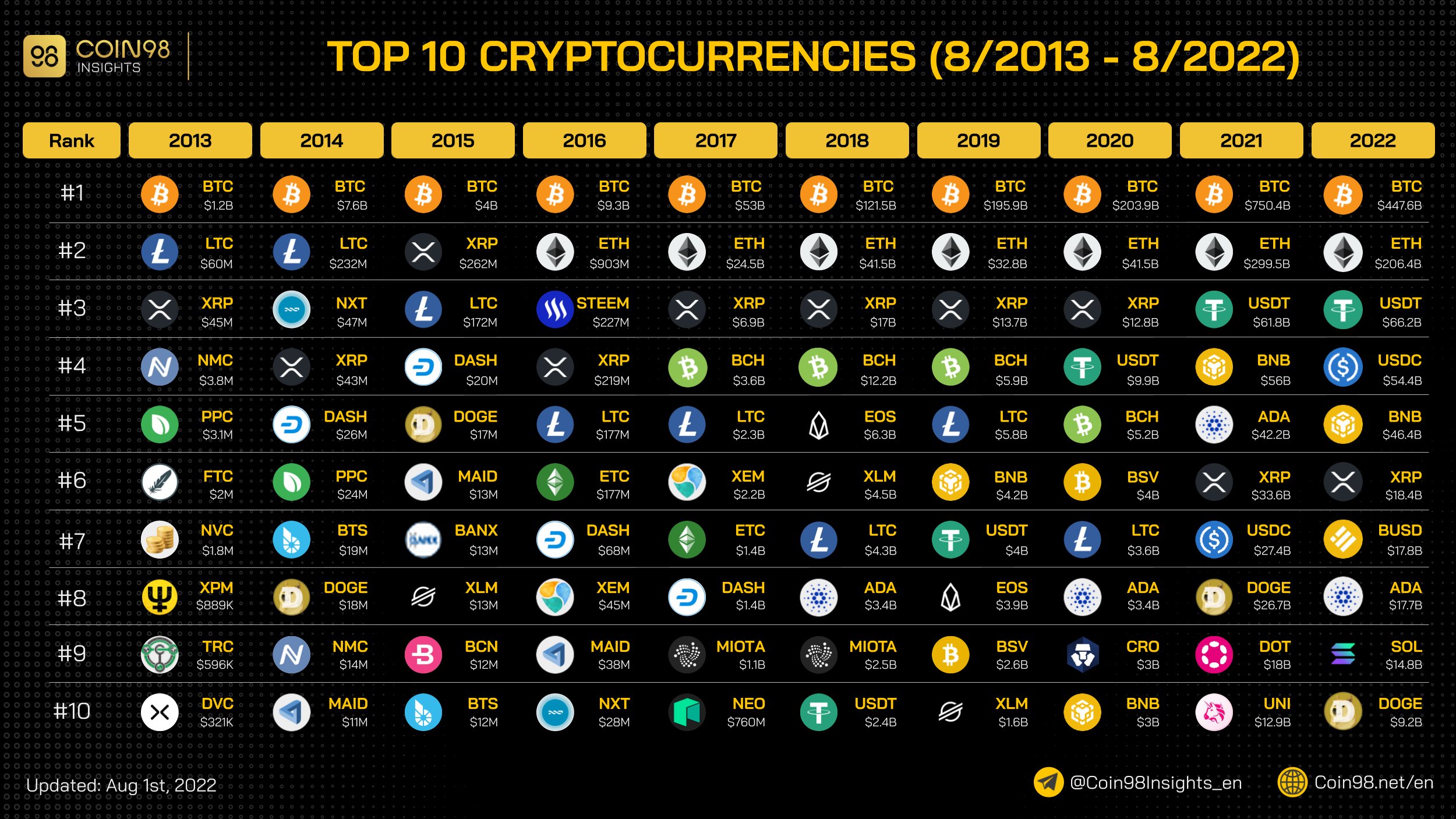 топ 10 криптобирж. топ 10 криптобирж. топ самых популярных криптовалют. рейтинг бирж. топ криптовалюты.