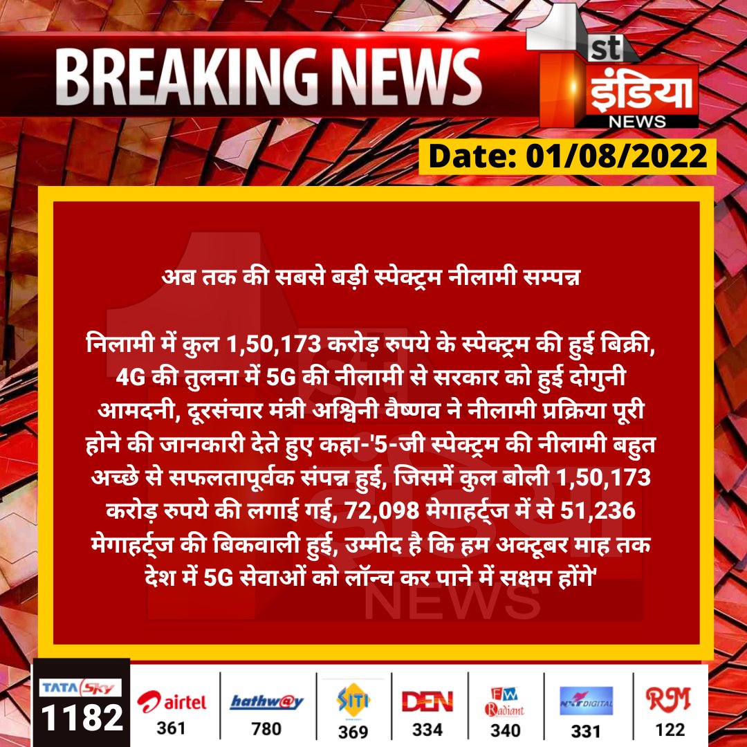 1stIndiaNews's tweet photo. अब तक की सबसे बड़ी स्पेक्ट्रम नीलामी सम्पन्न

निलामी में कुल 1,50,173 करोड़ रुपये के स्पेक्ट्रम की हुई बिक्री, 4G की तुलना में 5G की नीलामी से सरकार को हुई दोगुनी आमदनी...

@AshwiniVaishnaw https://t.co/GmXMYKfGdz