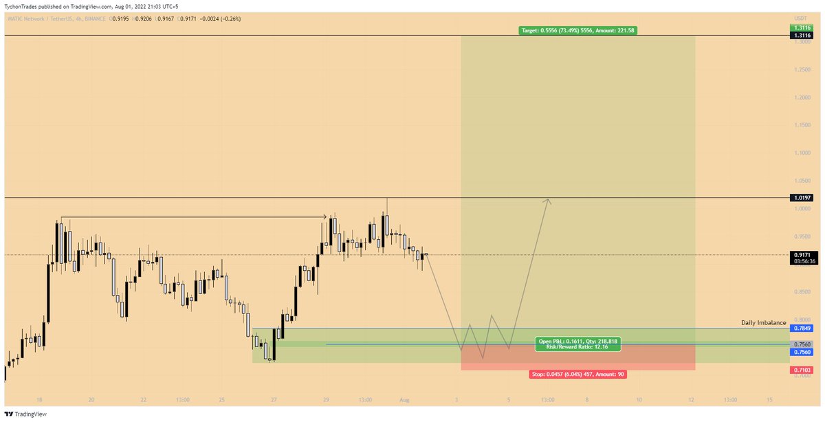ShehryarBuilds's tweet photo. $MATIC looks good if we tap into my entry first :-) . https://t.co/PqJWpMJaOj