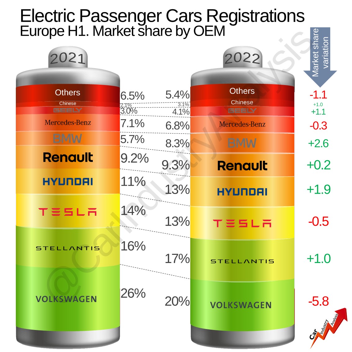 Car Industry Analysis on Twitter "Europe29 demand of pure electric
