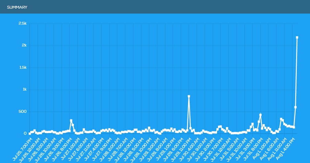 🔥#LUFFYTOKEN HASHTAG IS TRENDING ON TWITTER

⏳Don't be too late! 

👇Share 100T Token Prize Pool t.me/luffytokenchan…

#LuffyTokenCrew #LuffyTokenArmy #LuffyTokenV2