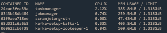 budleigh_s's tweet photo. Scramjet Cloud Platform amongst it's, in a way, competitors with #flink and #kafka - this is how I managed to run a streaming platform on a RPi Zero. Nice stuff @ScramjetOrg. :) #EdgeComputing #DataScience #raspberrypi https://t.co/woWEpnAeDD