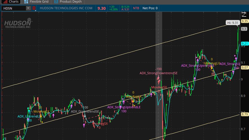 AceJla's tweet photo. $HDSN STRONG EARNINGS THIS WEEK!!!! #AceCap #AceAgro #PuroAceAgro https://t.co/vh0iL2jdzv