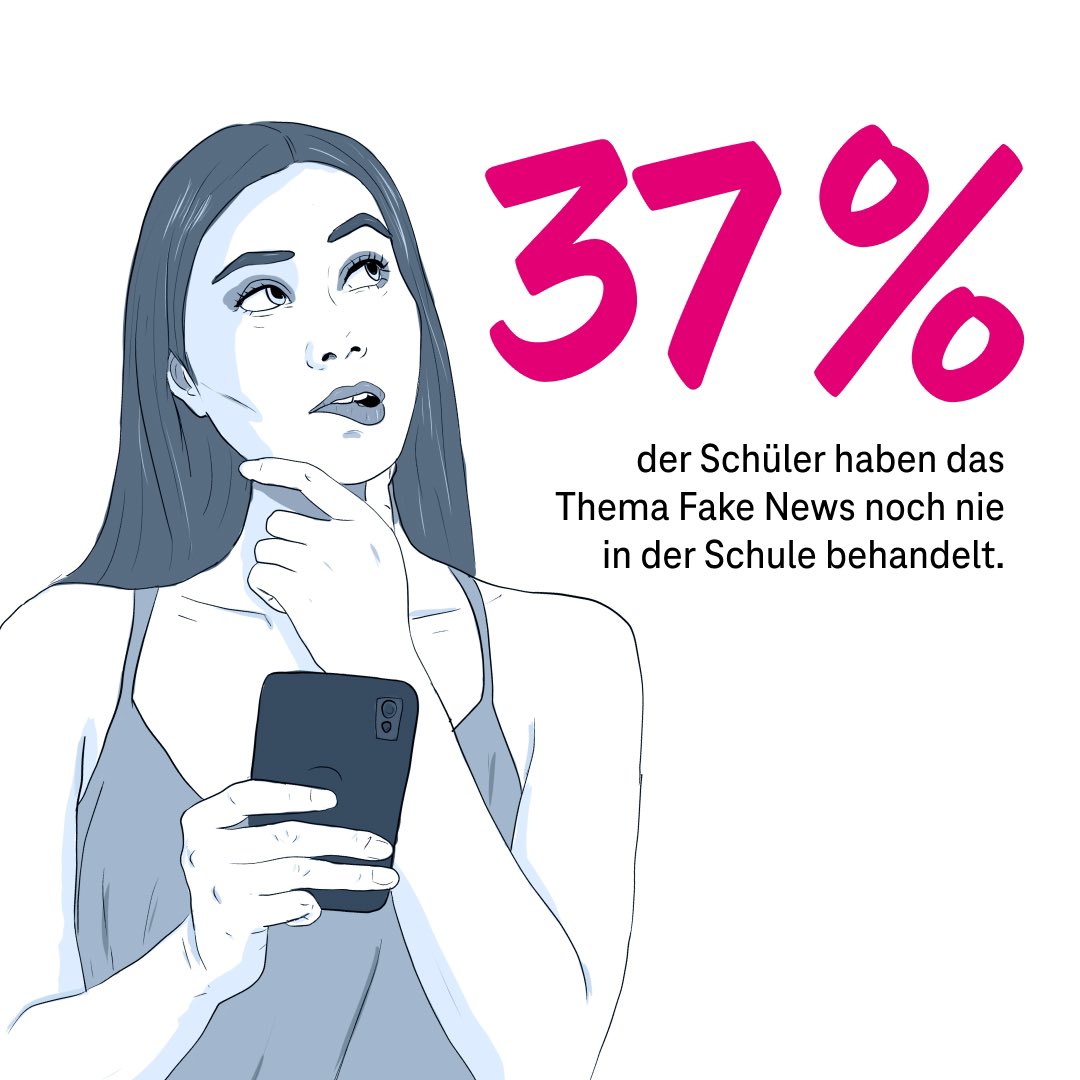 Alarmierende #Staunezahl aus #JIMplus 2022. Mit unserem Projekt #Qapito wollen wir die #Quellenbewertungskompetenz von 10- bis 17-Jährigen stärken. Auf telekom-stiftung.de/qapito bieten wir Lernbegleitern in Schulen, Jugendeinrichtungen &amp; Bibliotheken passende Materialien an.