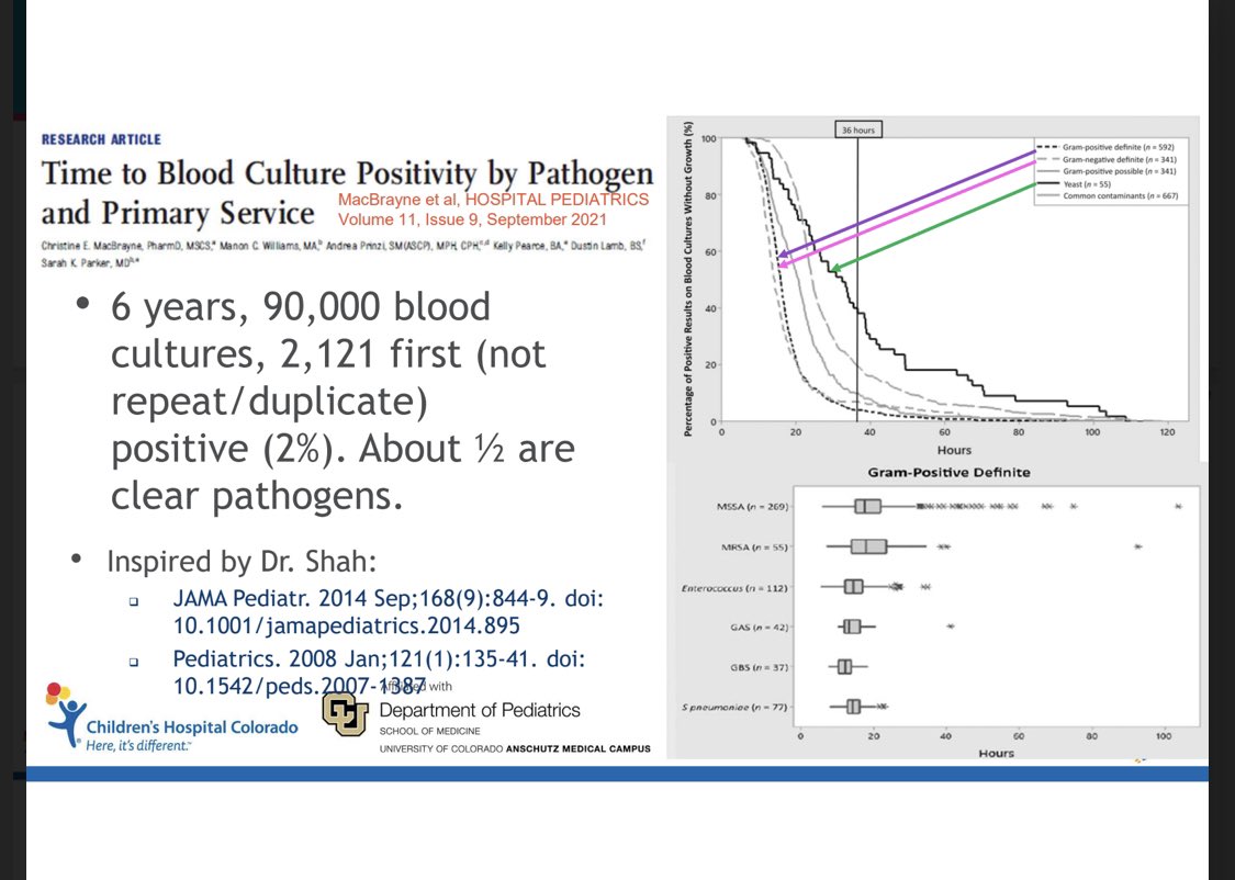 Nicole Poole, MD, MPH (@kiddocnic) on Twitter photo Similar to <a href="/SamirShahMD/">Samir S. Shah</a> work on time to positivity. The local data at <a href="/COpedsID/">Colorado Pediatric Infectious Diseases</a> <a href="/COPedsHandshake/">CU Antimicrobial Stewardship</a>, 1st author <a href="/ChristineMacBr1/">Christine MacBrayne</a> shows that nearly all blood cultures are positive at 24-36h, supporting a shortened ārule outā. publications.aap.org/hospitalpediat⦠Similar to <a href="/SamirShahMD/">Samir S. Shah</a> work on time to positivity. The local data at <a href="/COpedsID/">Colorado Pediatric Infectious Diseases</a> <a href="/COPedsHandshake/">CU Antimicrobial Stewardship</a>, 1st author <a href="/ChristineMacBr1/">Christine MacBrayne</a> shows that nearly all blood cultures are positive at 24-36h, supporting a shortened ārule outā. publications.aap.org/hospitalpediatā¦