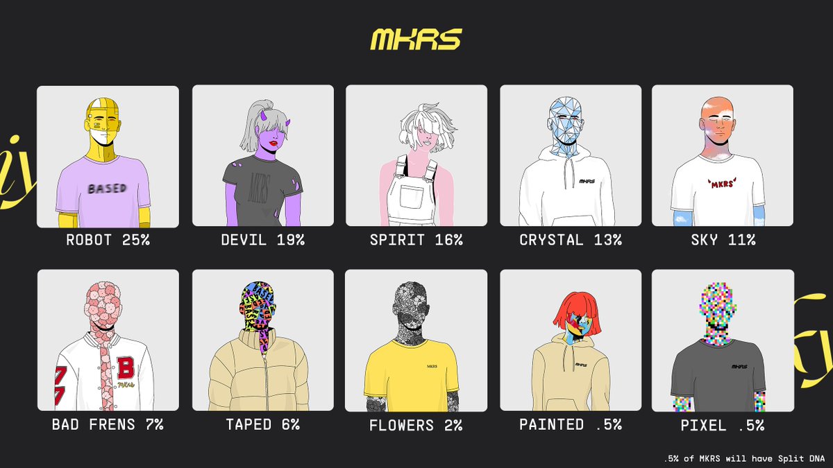 Each DNA has secrets...*notifications on