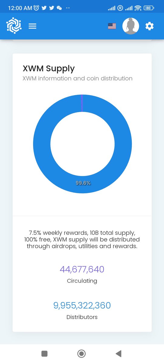 Renzie0407's tweet photo. $xum have only 37M left, 53M on circulation.. While $xwm 44M on circulation and will last for decades!. Have a feeling,🤗 this will be exciting in the next weeks/months ahead!..🔥🔥🔥 https://t.co/FyRWInLu9L
