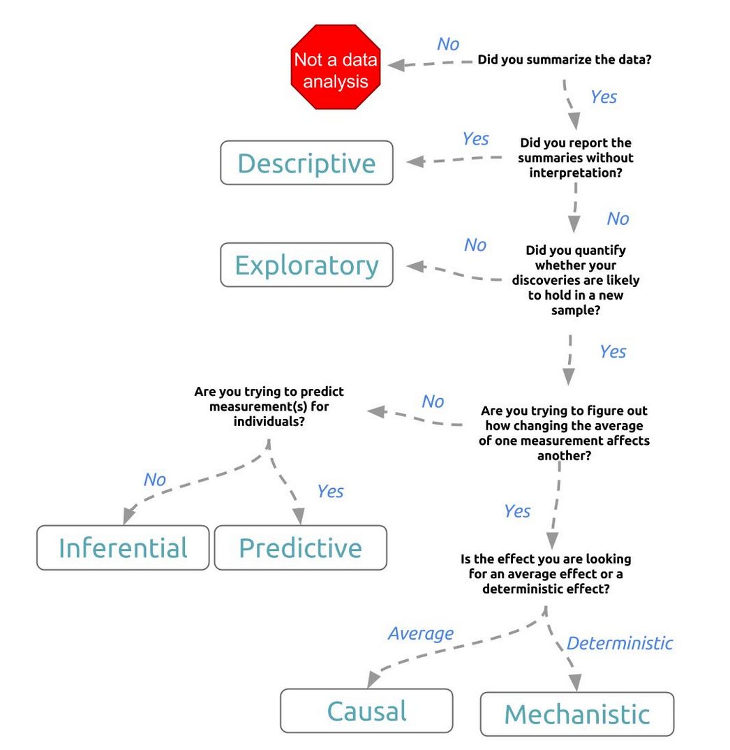 Data_Ninja_'s tweet photo. Day-30
#40daysofdataanalytics,#66daysofdata-
-Read a free online book - The Elements of Data Analytic style at https://t.co/bJRJPRr6lO
-Made me realize that theory is as important as hands-on
#100DaysOfCode -
Solved a couple of #python problems at #clashofcode https://t.co/x7h6QuPtUa