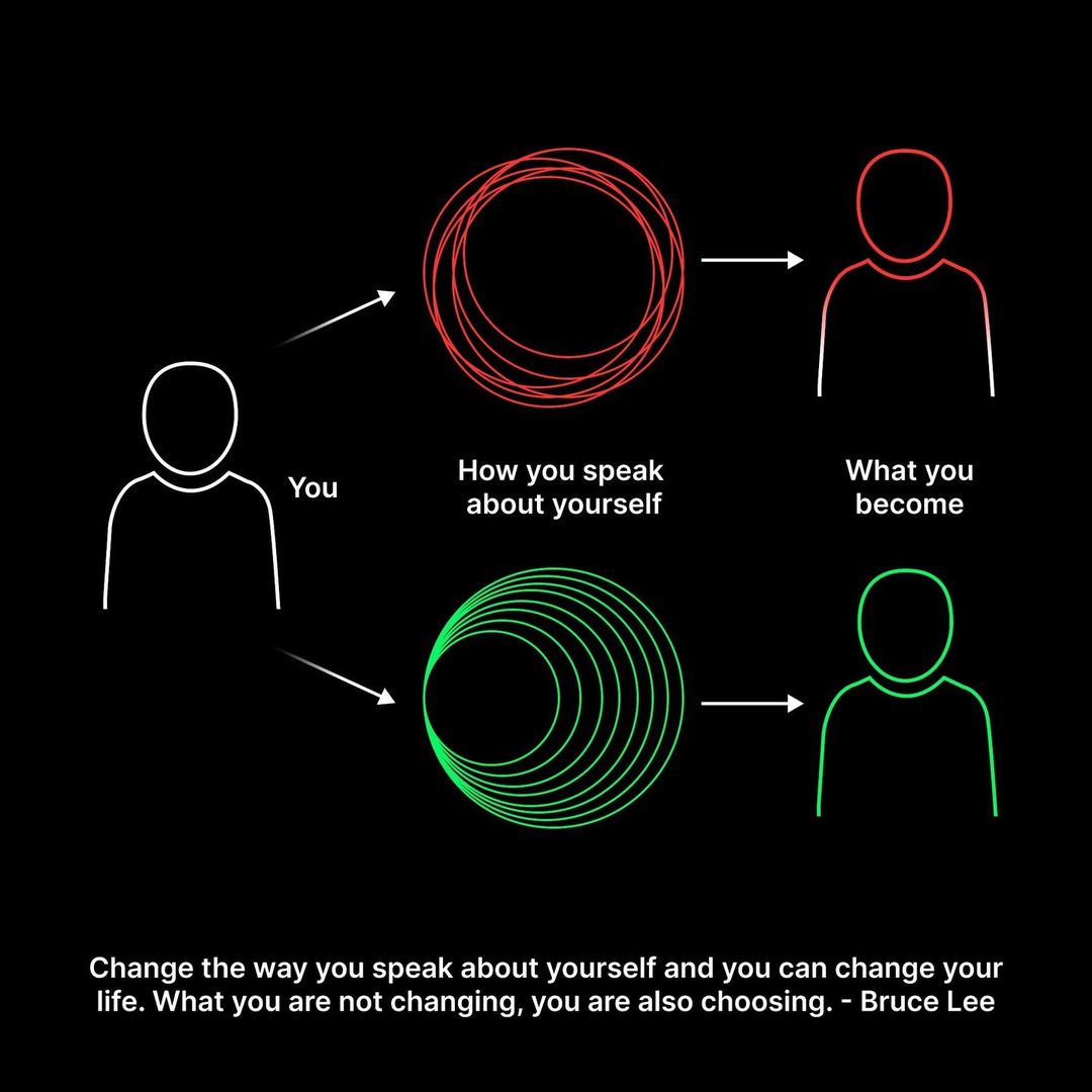 selfcarecanvas's tweet image. 10 Visuals that will shift your perceptions and mindset:

1.
