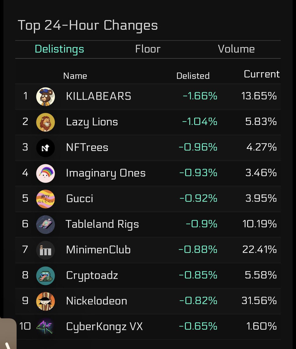 JASAPeth's tweet photo. Great to see them #DiamondPaws in the @LazyLionsNFT Pride! LFR Kings and Queens and know what you’ve got. Also set that reminder for the upcoming 1 year anniversary spaces. 🔥🔥🔥 #ROAR #LazyLions #NFTs #NFTCommunity https://t.co/kTXSgv0GKU