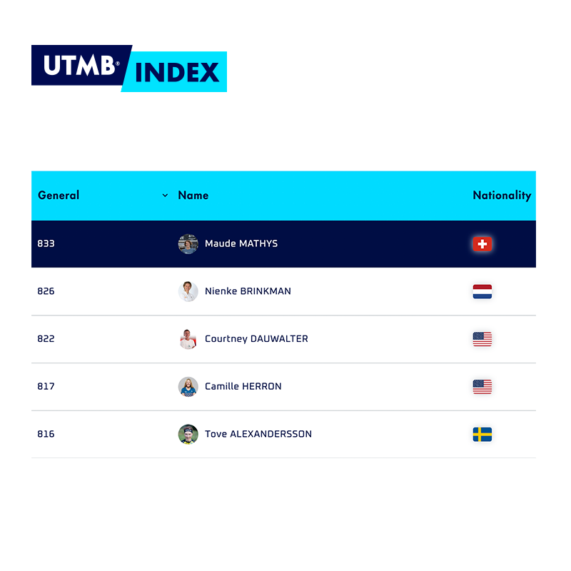 UTMB® World Series on Twitter: