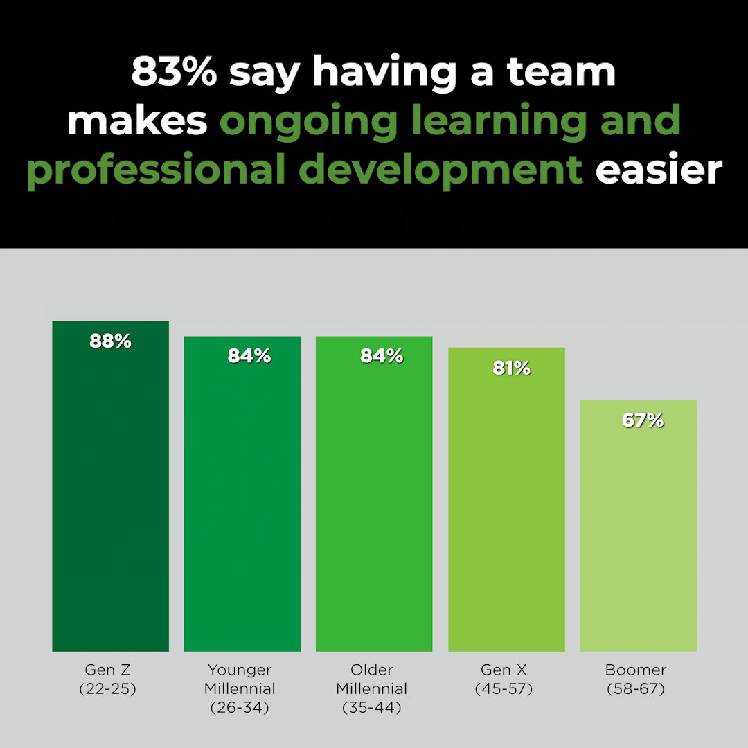 WorkmanSuccessSystems tweet media