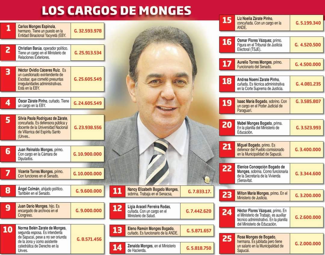 MiguelBaez4's tweet photo. @jfergo86 El hijo del Senador Juan Dario Monges, se hizo el justiciero y arrolló a un supuesto ladrón de focos, imaginate cuando se entere todo lo que robo su papá y sus amigotes colorados 🤷‍♂️🤷‍♂️🤷‍♂️🤷‍♂️🤷‍♂️ https://t.co/WLMu4aDXCZ