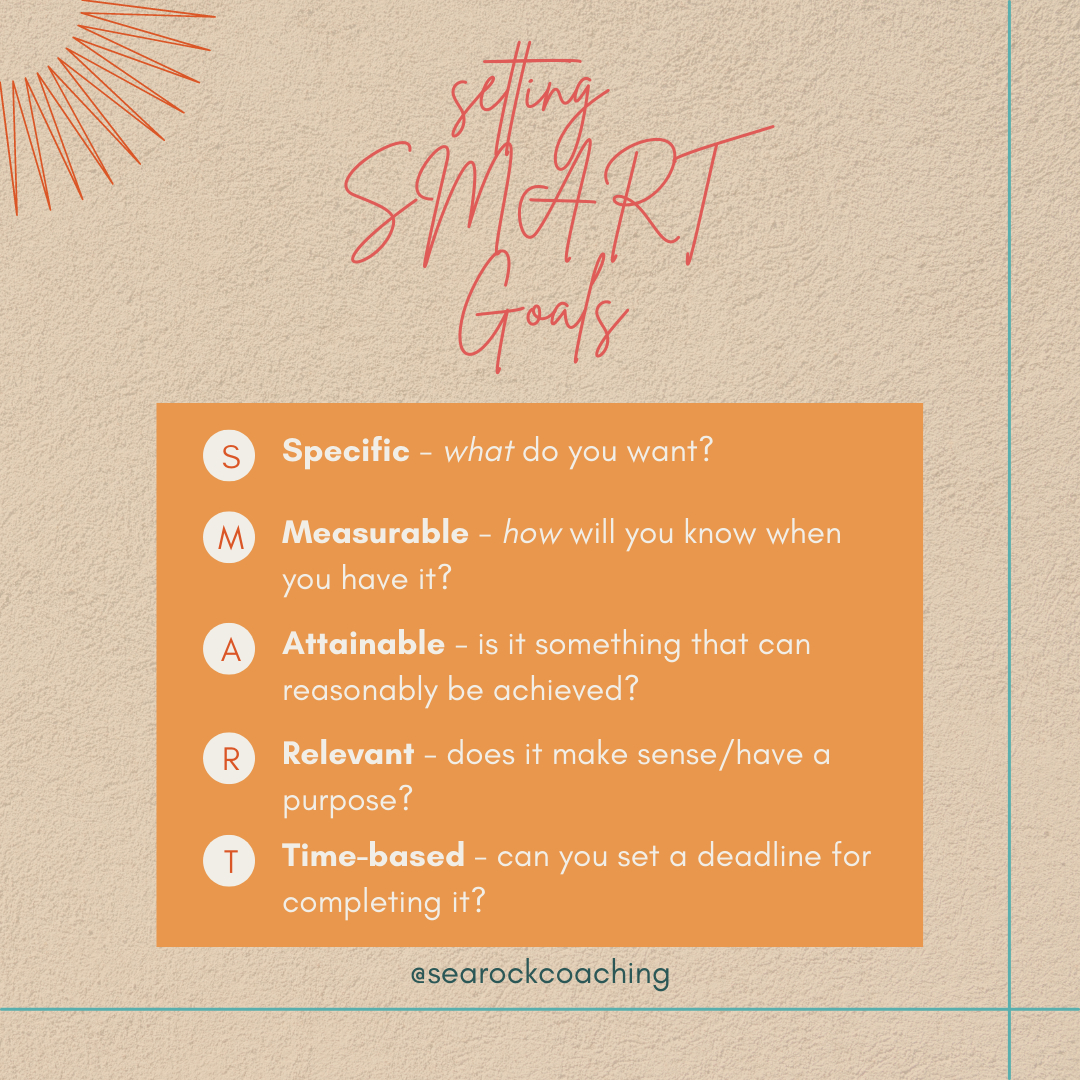 searockcoaching's tweet photo. mid-year check-in. how are you tracking with the goals you set at the beginning of the year? have you fallen off track? if you have, THAT'S OK.  

you don't have to wait until the new year to set big, ambitious goals. in fact, you can set all sorts of goals daily, weekly, monthly https://t.co/TSNXYlDbEF