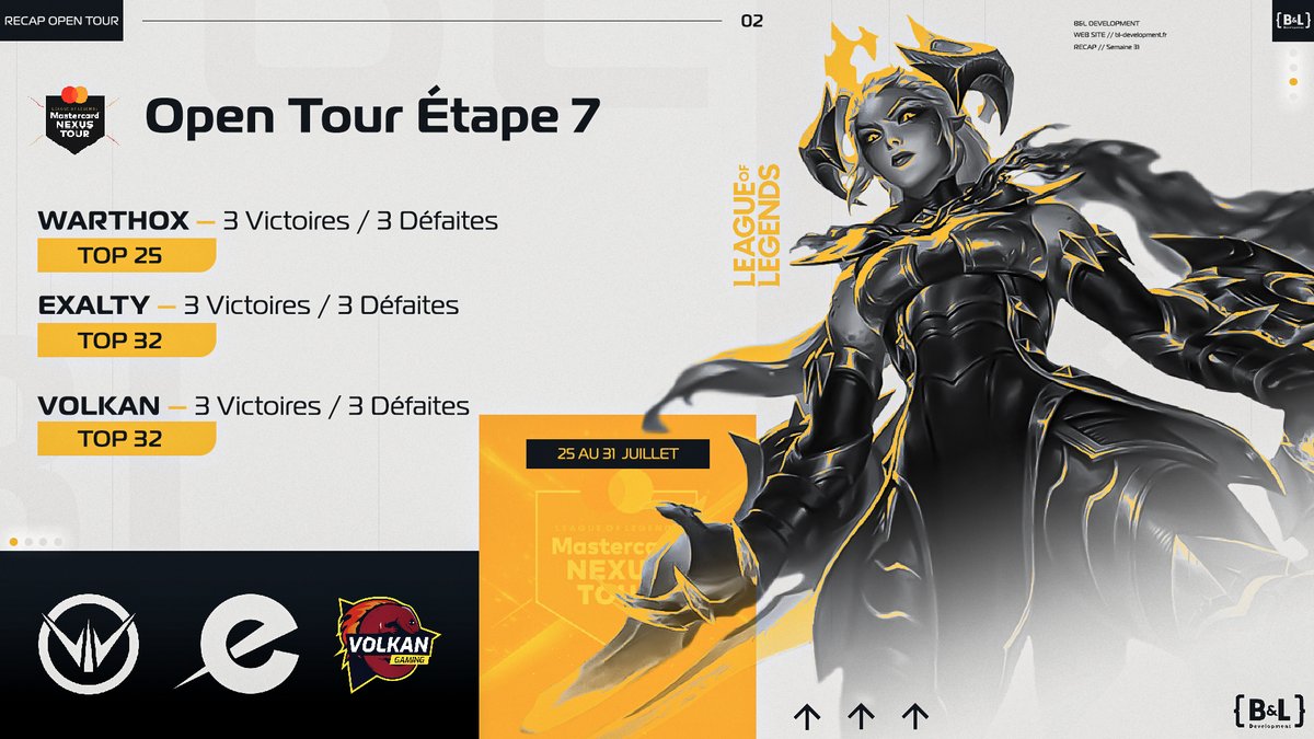 B&L Development tweet media