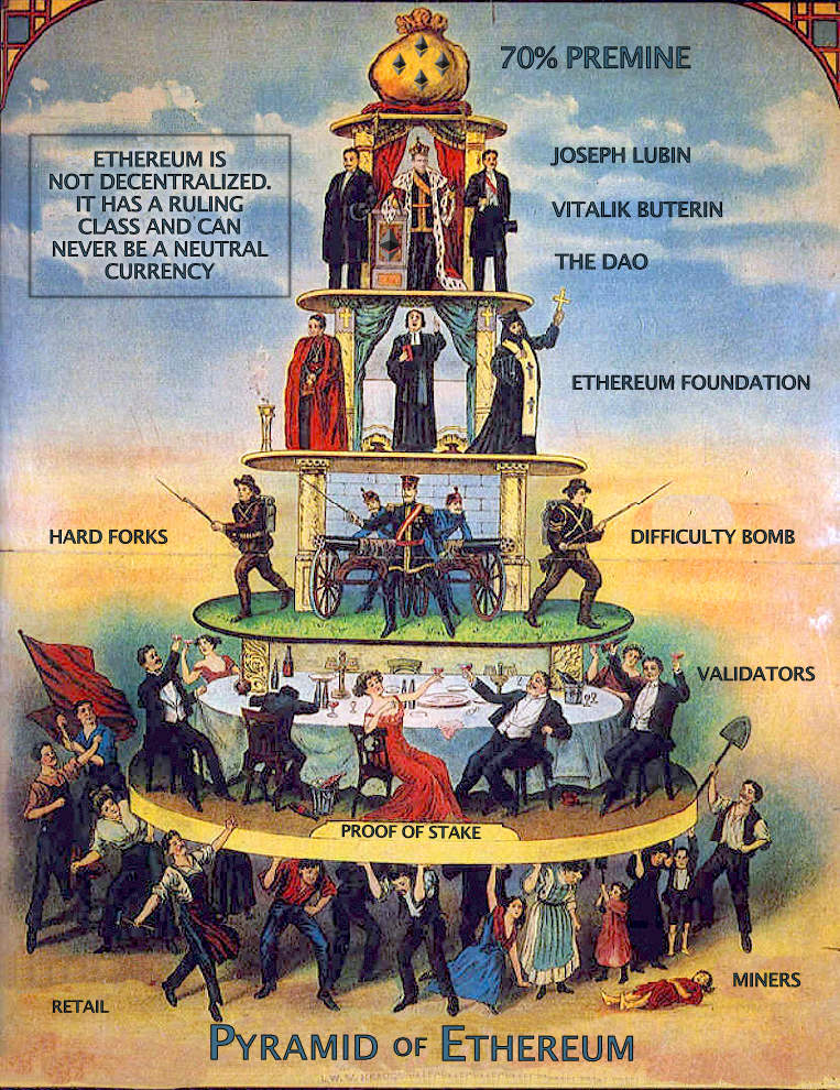 As @Truthcoin Paul Sztorc has pointed out, “A hard fork elevates those who are Technical, Persuasive, or Endorsed, to ‘non-peer’ status