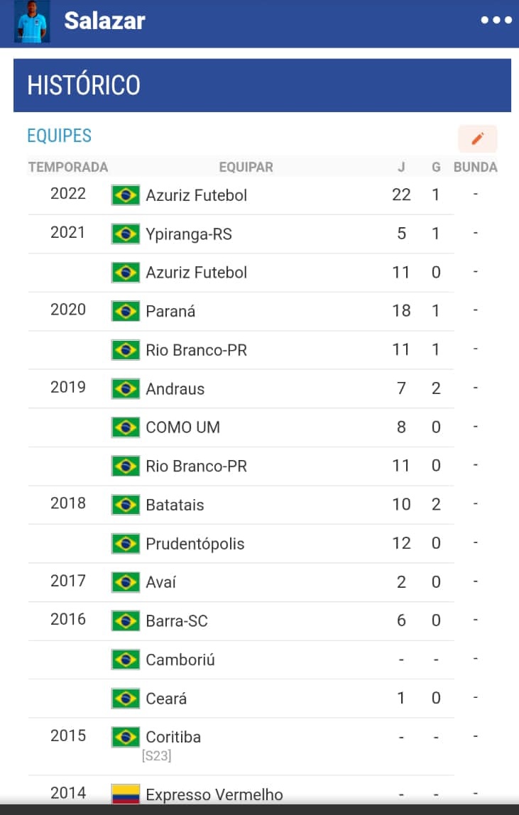 Zagueiro Luís Angel Salazar, de 27 anosz que estava no <a href="/AzurizOficial/">Azuriz</a>, será anunciado oficialmente pelo <a href="/Paysandu/">Paysandu Sport Club</a> para a sequência da Série C do Campeonato Brasileiro.