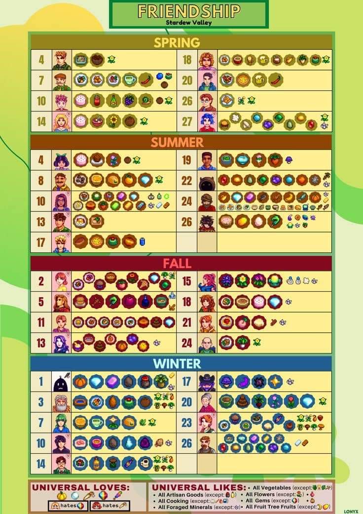 Stardew Daddy on X: “Super useful chart I found on favorite gifts