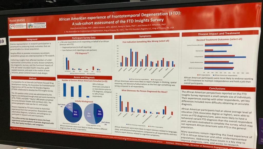 Frontotemporal Dementia and Related Disorders PIA tweet media