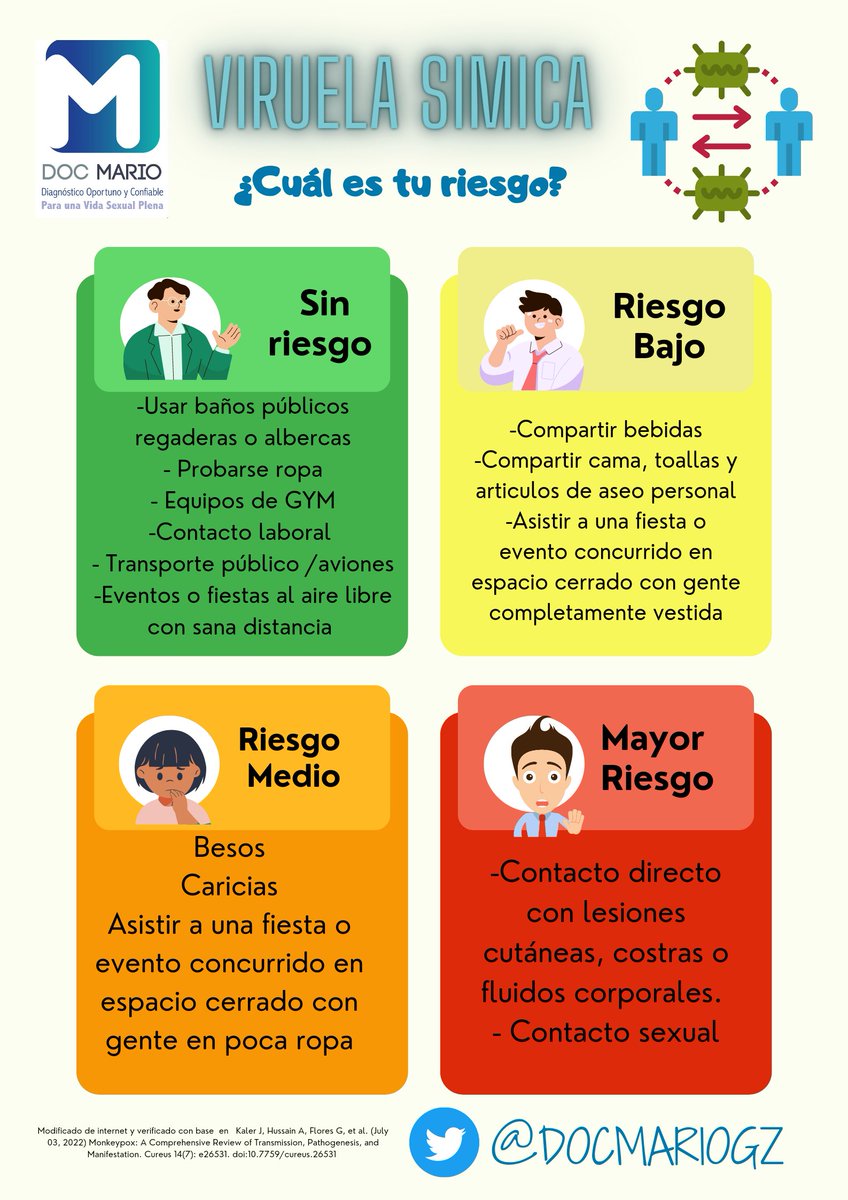 DocMarioGZ's tweet photo. Conocer tus riesgos te permite tomar mejores decisiones contra la #ViruelaSimica Actua contra la #ViruelaDelMono https://t.co/kbt1z2cNrK