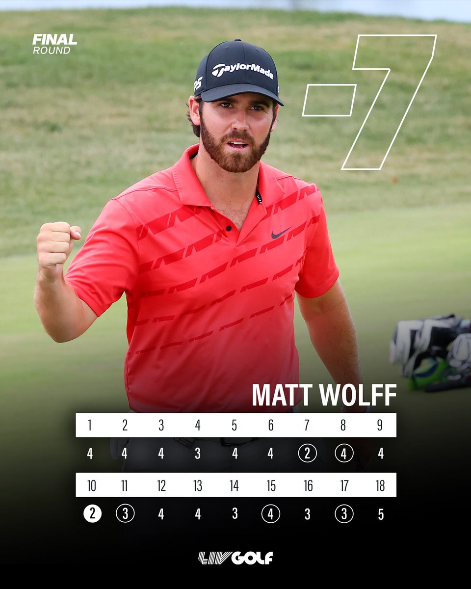 livgolf_league's tweet image. Wolff went low 🐺

#LIVGolf 
@matthew_wolff5